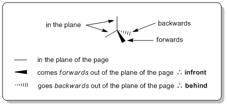 in the plane in the plane of the page backwards fo...