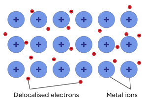ALevel Chemistry AQA Notes Bonding ALevel Notes