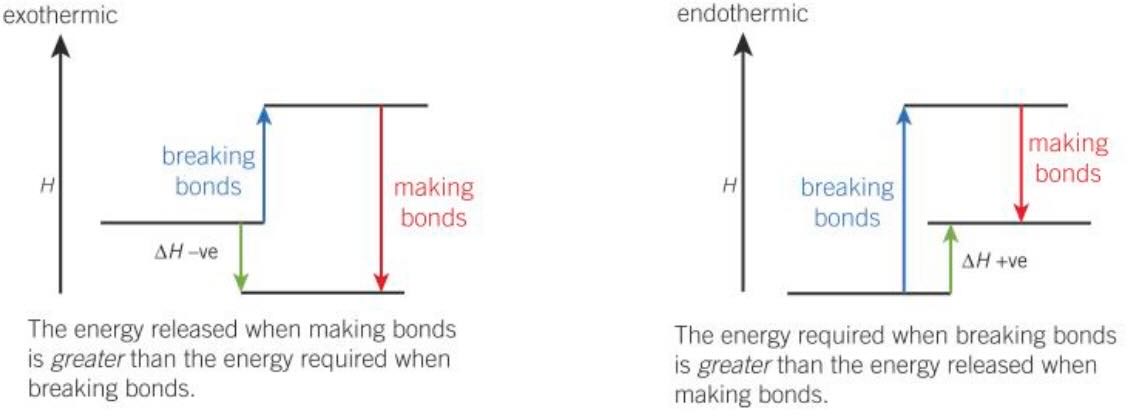 exothermic breaking bonds making bonds The energy ...