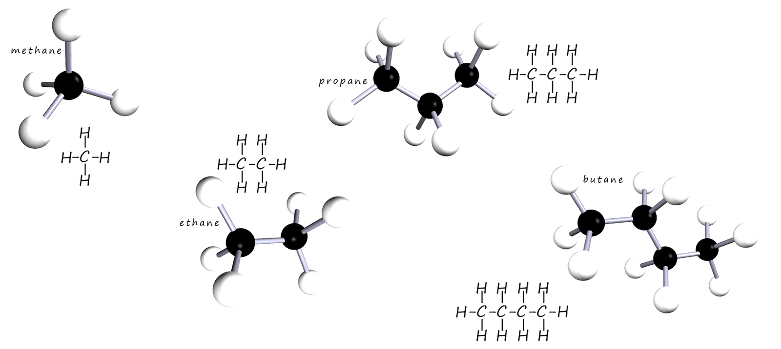 Organic chemistry the alkanes