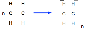 addition polymerisation