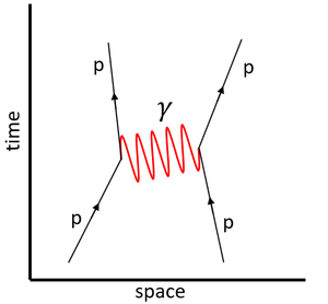 Feynman Diagram Key Stage Wiki|314x291
