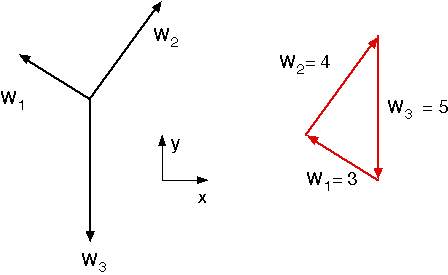 Den Hartogs Mechanics