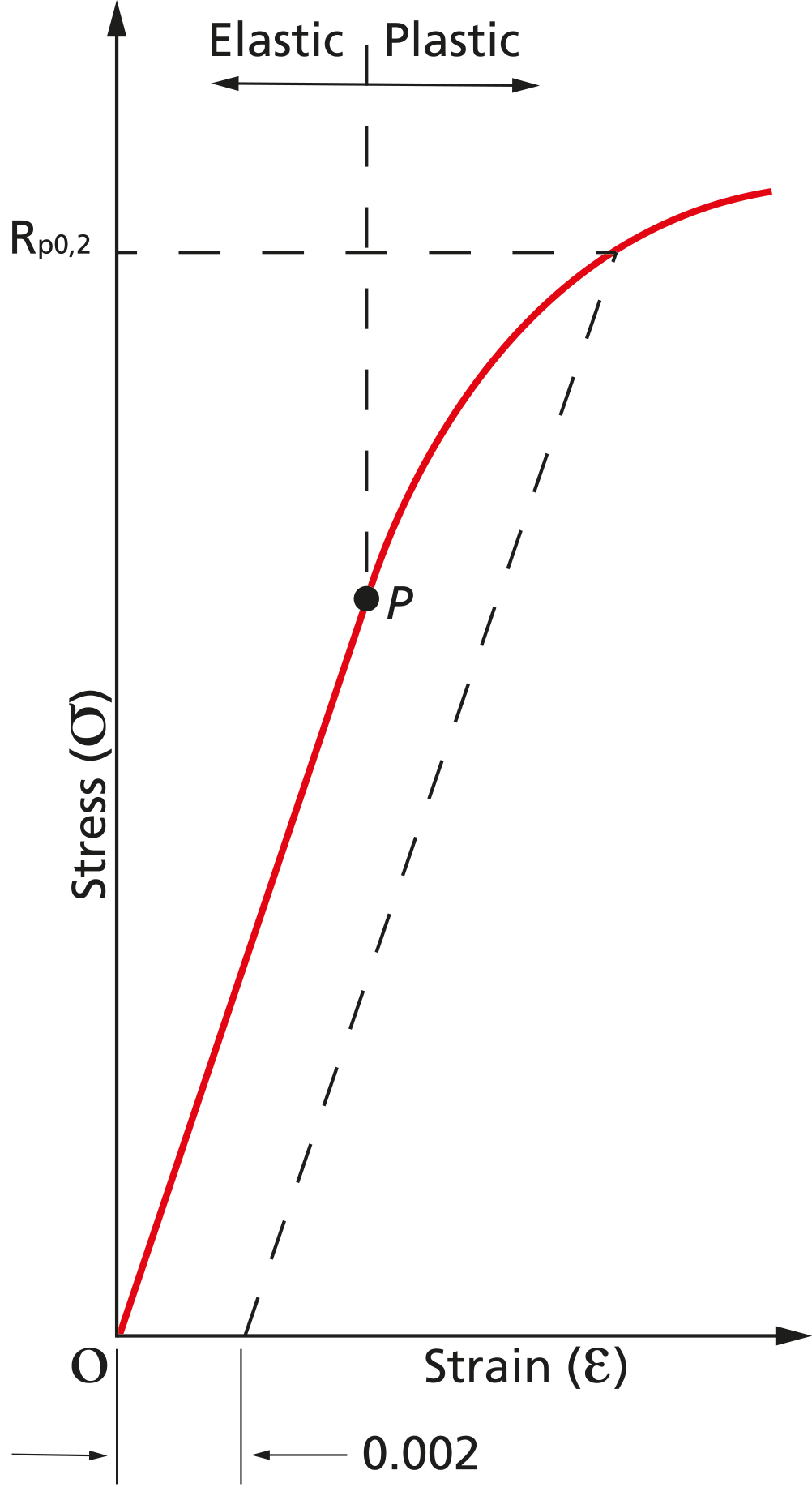 What is yield strength Fastener Fixing Magazine|282x519