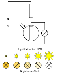 Mr Toogood Physics Potential dividers